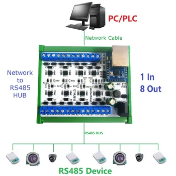 от 1 до 8 Ethernet rj-45 Мрежов до 8 пристанища RS485 HUB Конвертор се използва за UDP TCP RTU Modbus TCP MQTT HTTP Софтуер за Конфигуриране на PLC